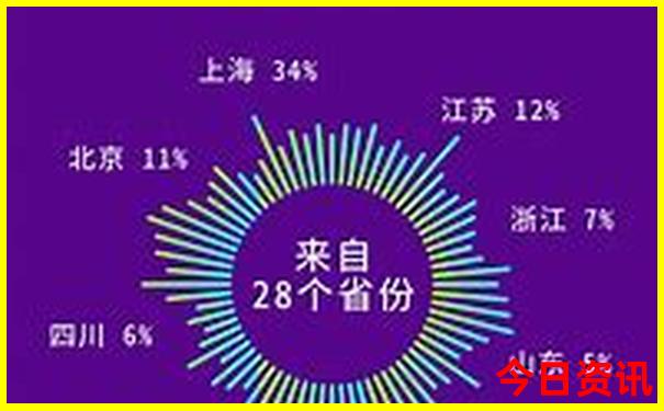 辽宁冷门好玩的地方